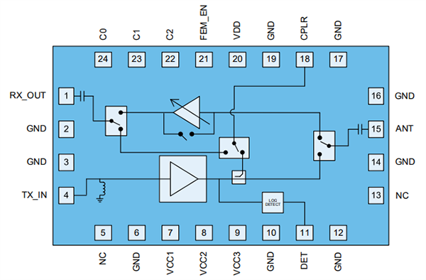 框图 - Qorvo QPF4607 Wi-Fi® 7前端模块 (FEMs)